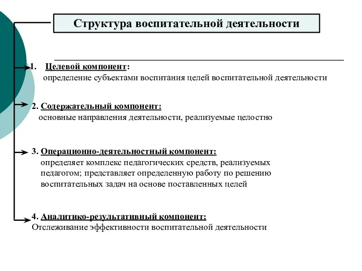 Структура воспитательной деятельности 4. Аналитико-результативный компонент: Отслеживание эффективности воспитательной деятельности