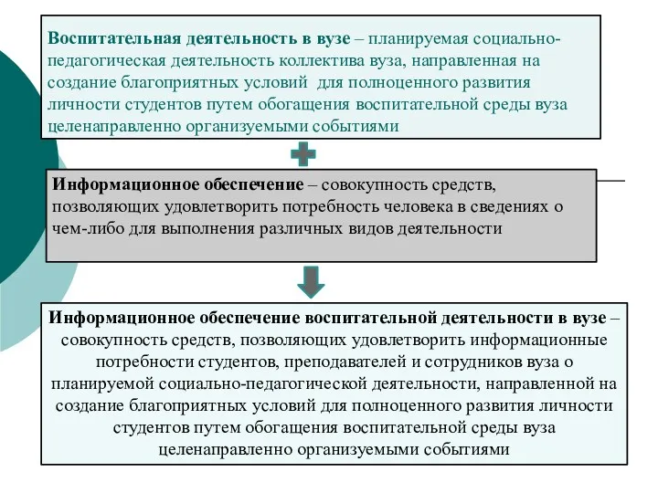 Воспитательная деятельность в вузе – планируемая социально-педагогическая деятельность коллектива вуза,