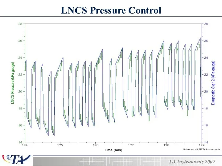 LNCS Pressure Control