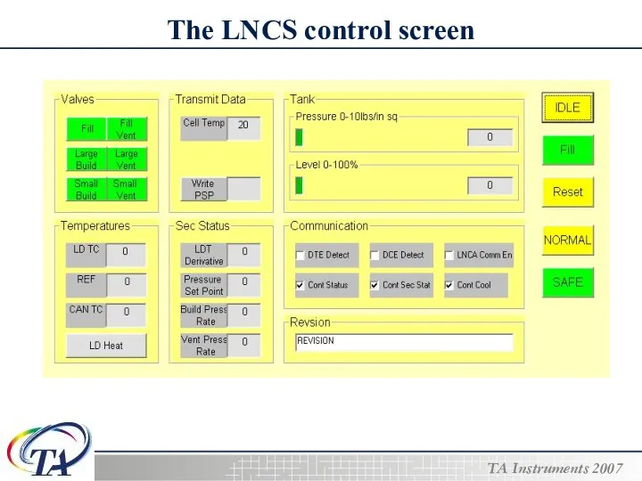 The LNCS control screen