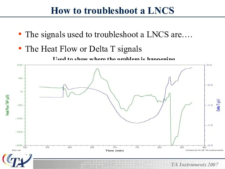 How to troubleshoot a LNCS The signals used to troubleshoot a LNCS are….