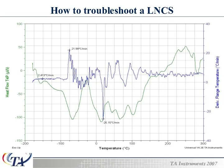 How to troubleshoot a LNCS