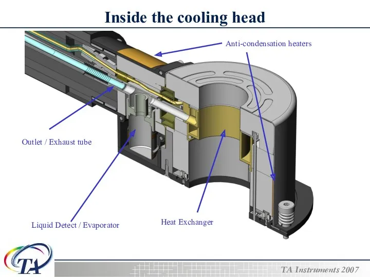 Inside the cooling head Liquid Detect / Evaporator Outlet / Exhaust tube Anti-condensation heaters Heat Exchanger