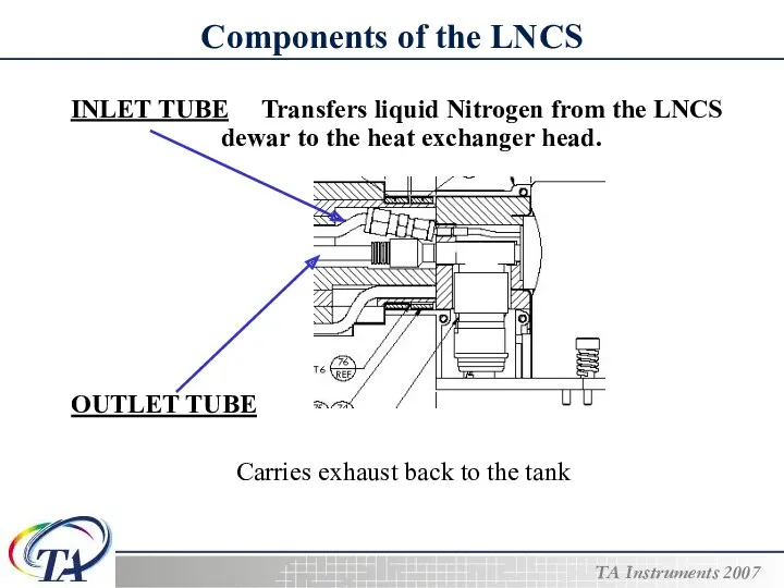 Components of the LNCS INLET TUBE Transfers liquid Nitrogen from the LNCS dewar