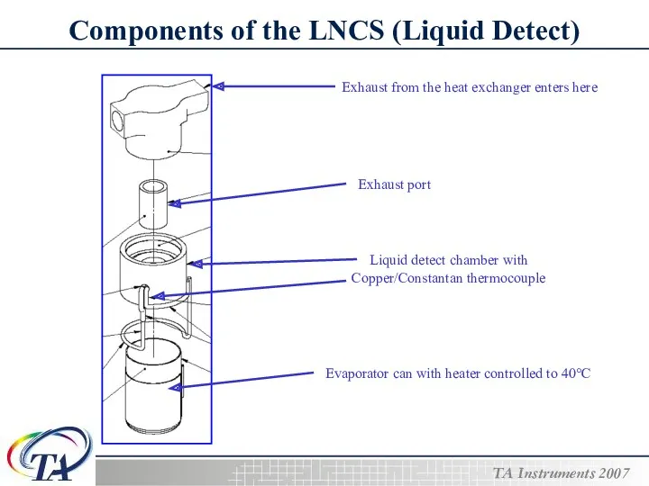 Components of the LNCS (Liquid Detect) Exhaust from the heat exchanger enters here