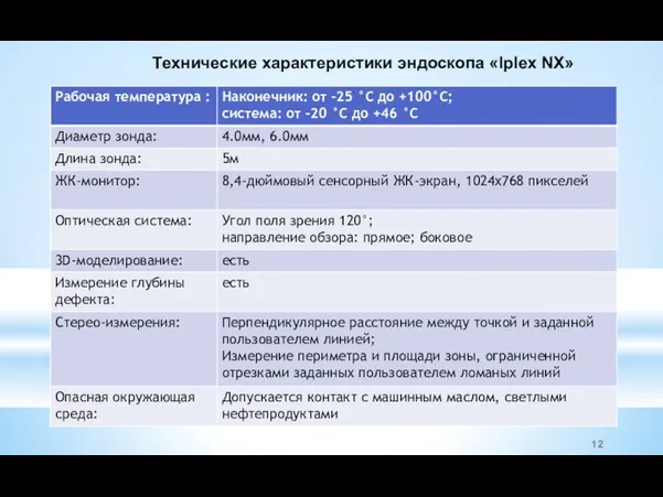 Технические характеристики эндоскопа «Iplex NX»