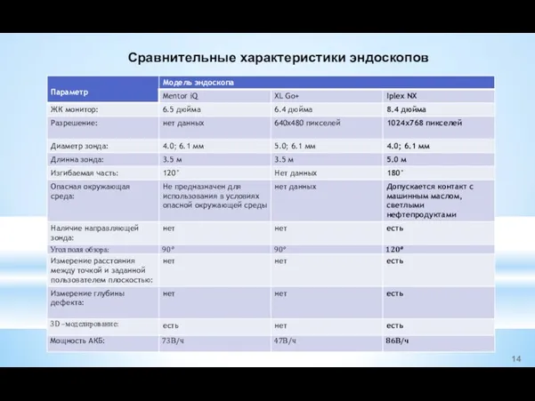 Сравнительные характеристики эндоскопов