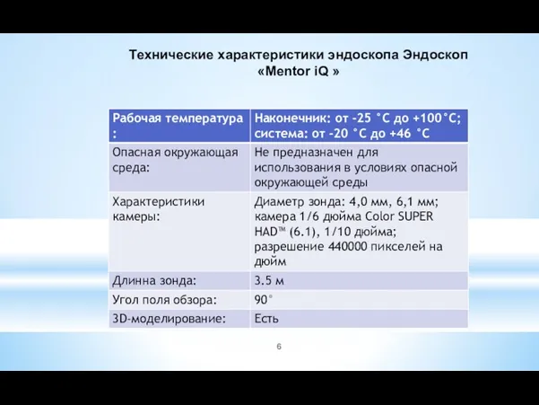 Технические характеристики эндоскопа Эндоскоп «Mentor iQ »