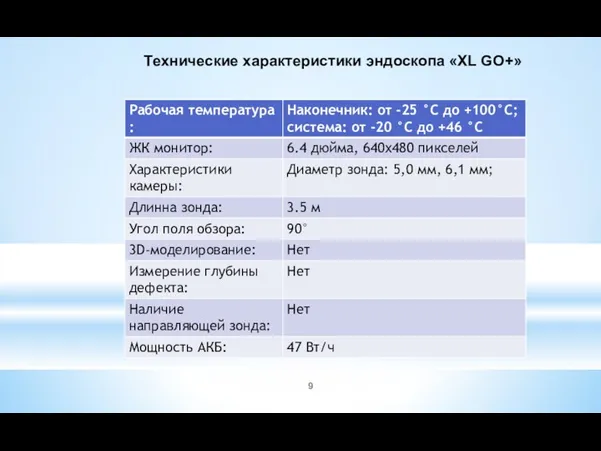 Технические характеристики эндоскопа «XL GO+»