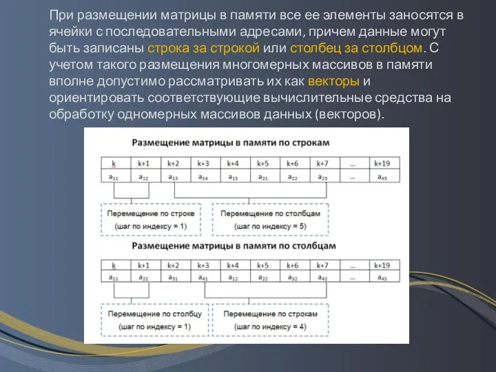 При размещении матрицы в памяти все ее элементы заносятся в