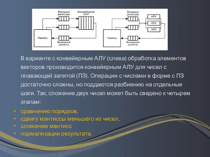 В варианте с конвейерным АЛУ (слева) обработка элементов векторов производится