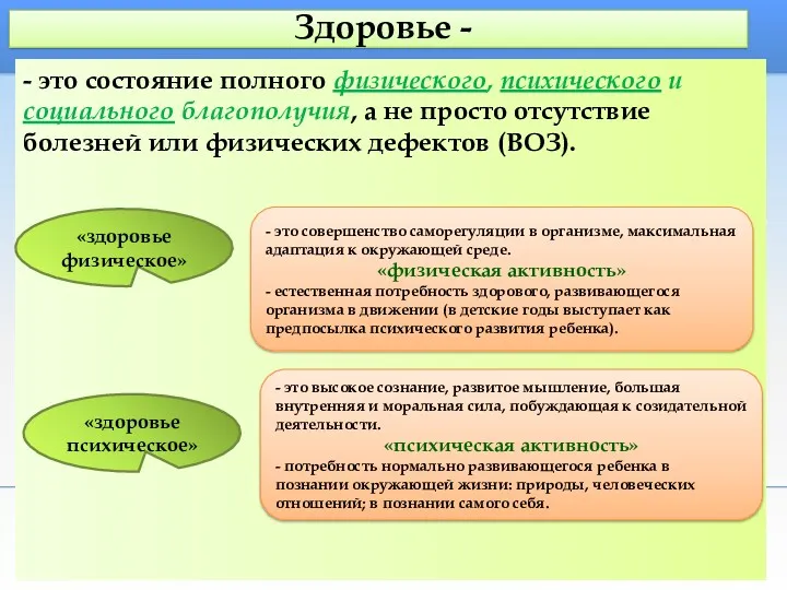 Здоровье - - это состояние полного физического, психического и социального