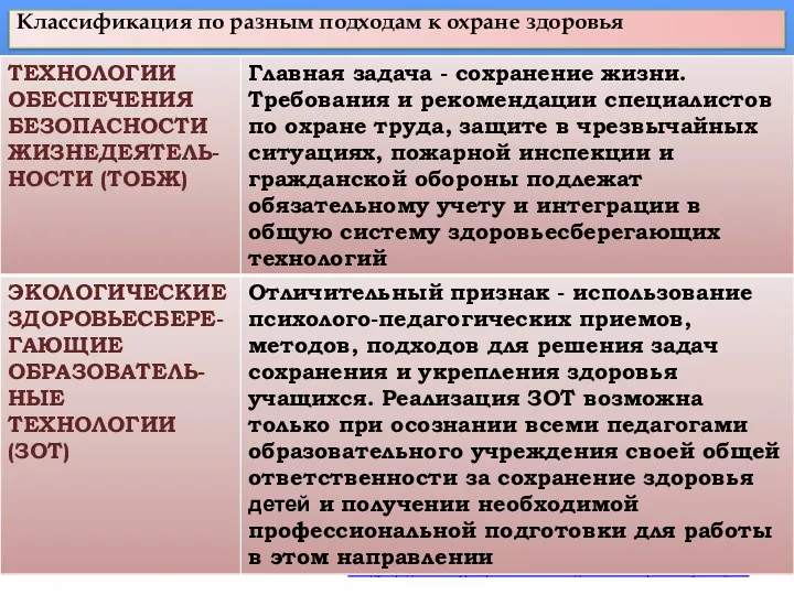 Классификация по разным подходам к охране здоровья