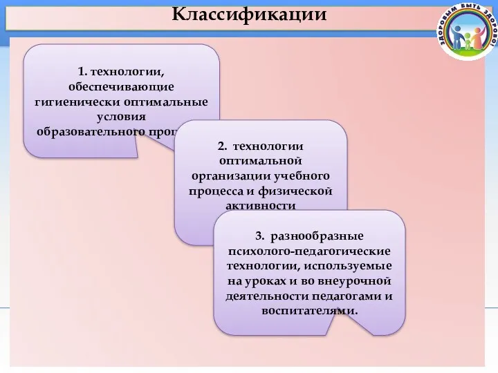 Классификации 1. технологии, обеспечивающие гигиенически оптимальные условия образовательного процесса; 2.