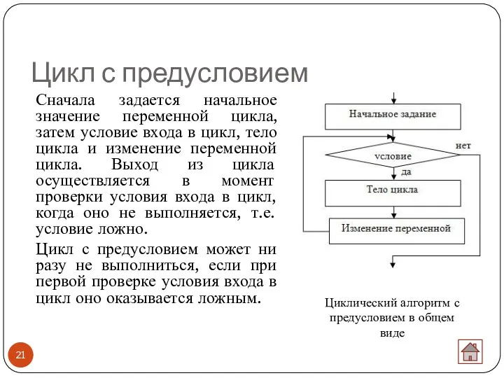 Цикл с предусловием Сначала задается начальное значение переменной цикла, затем