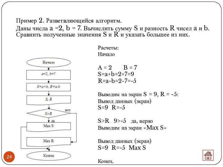 Пример 2. Разветвляющийся алгоритм. Даны числа a =2, b =