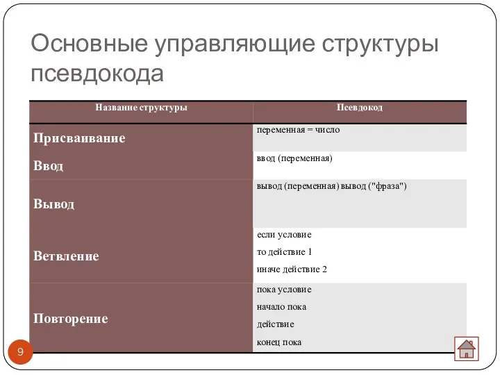 Основные управляющие структуры псевдокода
