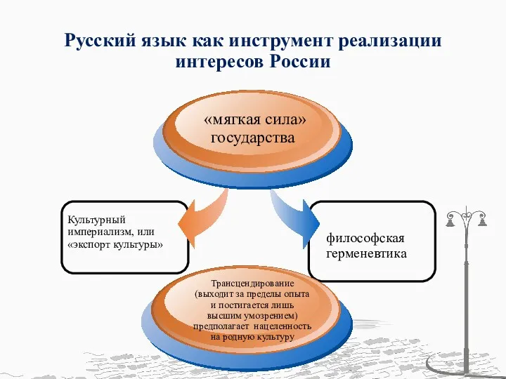 Русский язык как инструмент реализации интересов России Культурный империализм, или