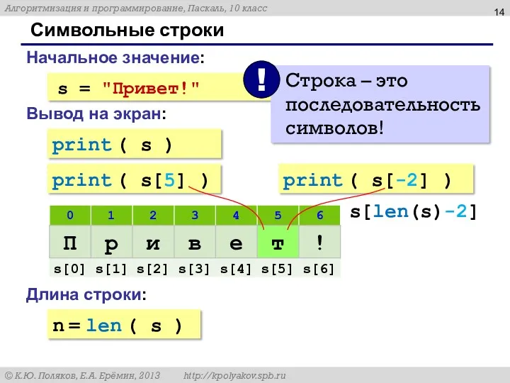 Символьные строки Начальное значение: Вывод на экран: print ( s