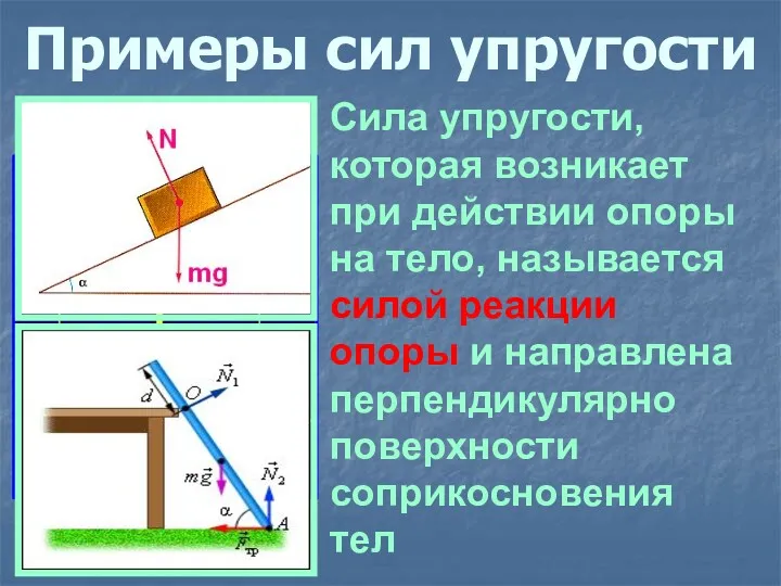 Примеры сил упругости Сила упругости, которая возникает при действии опоры