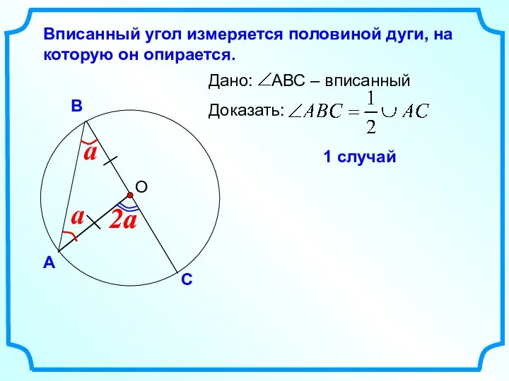 О Вписанный угол измеряется половиной дуги, на которую он опирается. 1 случай 2a 2a