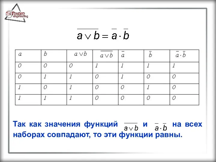 Так как значения функций и на всех наборах совпадают, то эти функции равны.