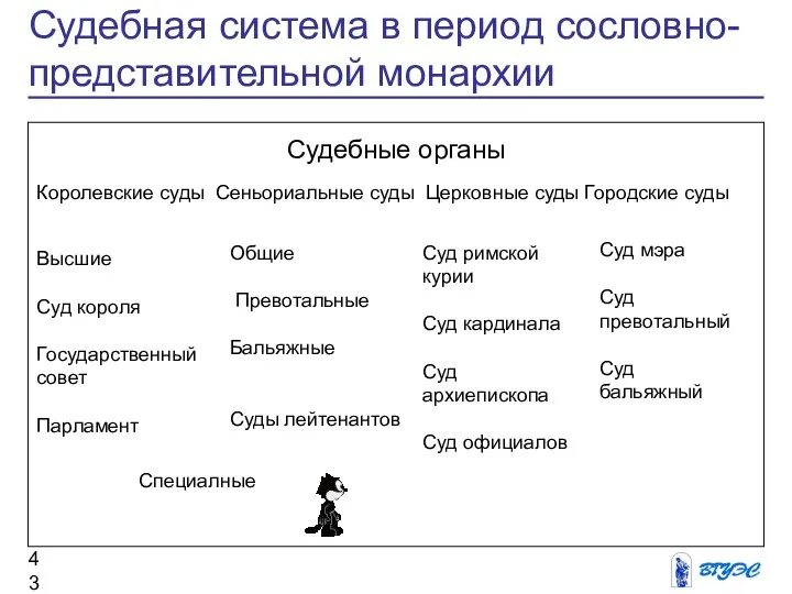 Судебная система в период сословно-представительной монархии Судебные органы Королевские суды