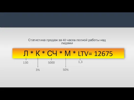 Л * К * СЧ * М * LTV= 12675