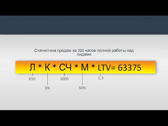 Л * К * СЧ * М * LTV= 63375