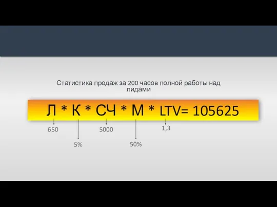 Л * К * СЧ * М * LTV= 105625