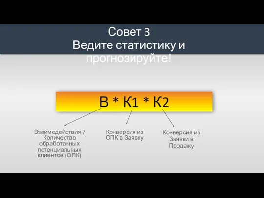 В * К1 * К2 Конверсия из ОПК в Заявку