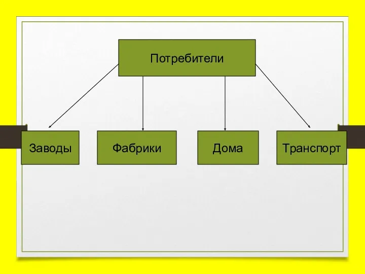 Потребители Заводы Фабрики Дома Транспорт