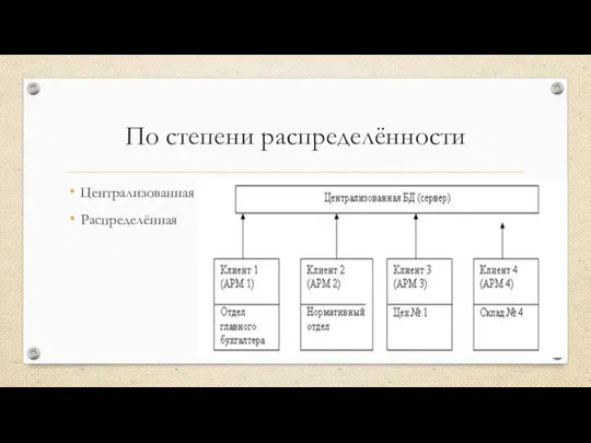 По степени распределённости Централизованная Распределённая