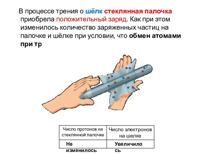 В процессе трения о шёлк стеклянная палочка приобрела положительный заряд.