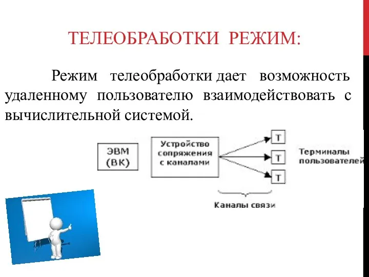 ТЕЛЕОБРАБОТКИ РЕЖИМ: Режим телеобработки дает возможность удаленному пользователю взаимодействовать с вычислительной системой.