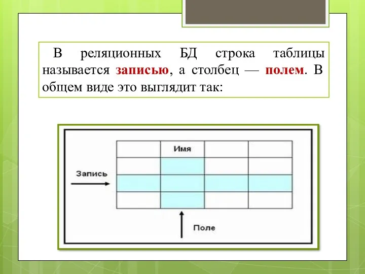 В реляционных БД строка таблицы называется записью, а столбец —