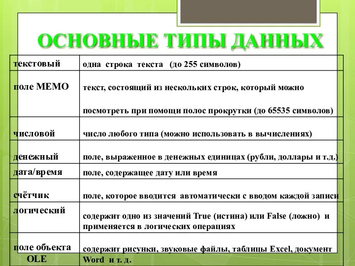 ОСНОВНЫЕ ТИПЫ ДАННЫХ