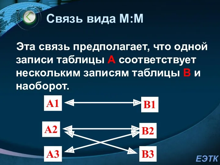 Связь вида М:М Эта связь предполагает, что одной записи таблицы А соответствует нескольким
