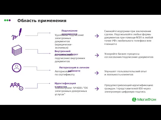 Область применения Внутренний документооборот Авторизация в личном кабинете Согласование/ подписание