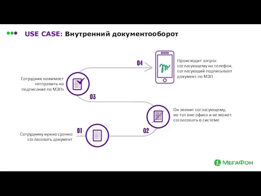 USE CASE: Внутренний документооборот Сотруднику нужно срочно согласовать документ Он