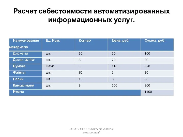 Расчет себестоимости автоматизированных информационных услуг. ОГБОУ СПО "Рязанский колледж электроники"