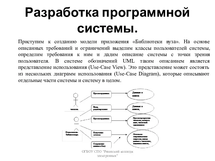 Разработка программной системы. ОГБОУ СПО "Рязанский колледж электроники" Приступим к