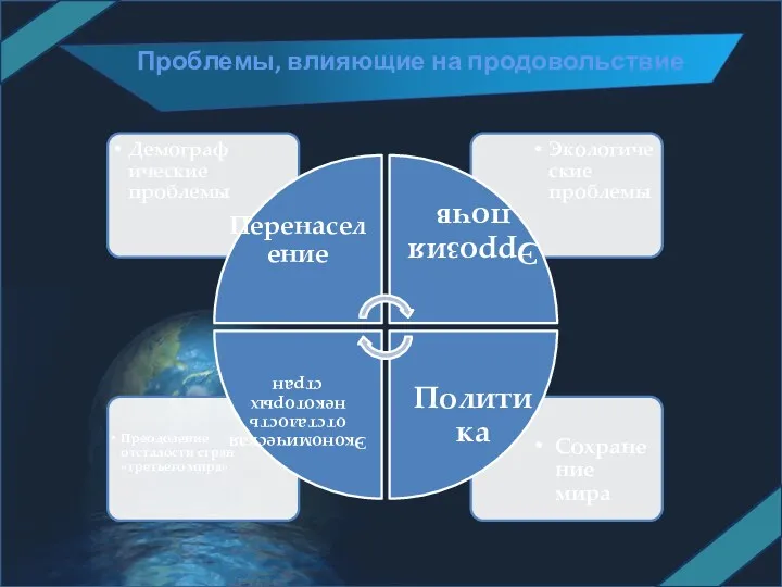 Проблемы, влияющие на продовольствие