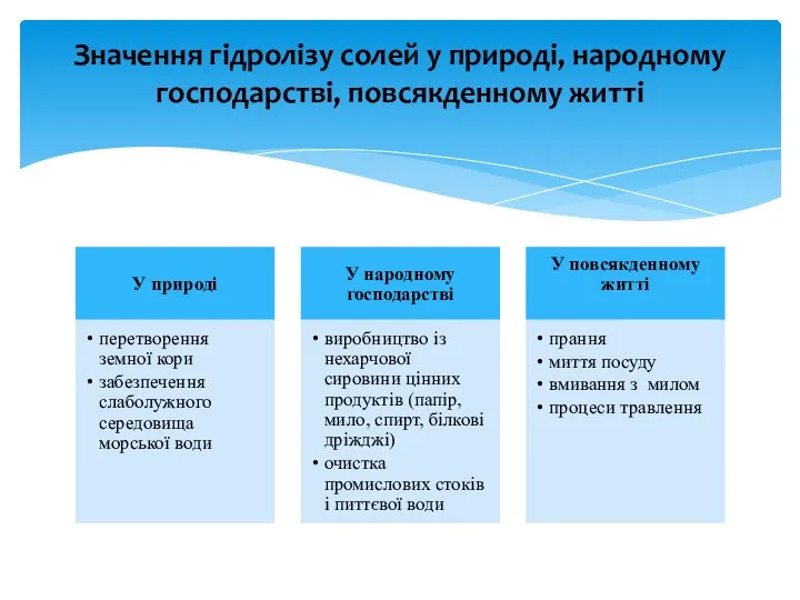 Значення гідролізу солей у природі, народному господарстві, повсякденному житті