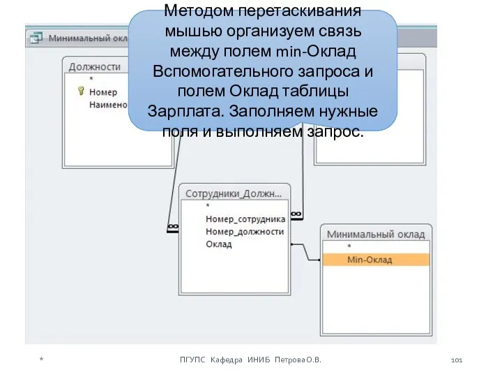 Методом перетаскивания мышью организуем связь между полем min-Оклад Вспомогательного запроса