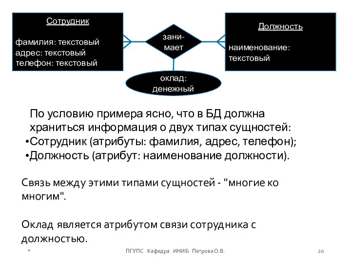 * ПГУПС Кафедра ИНИБ Петрова О.В. По условию примера ясно,