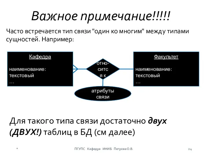 * ПГУПС Кафедра ИНИБ Петрова О.В. Важное примечание!!!!! Часто встречается