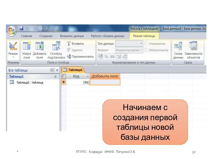 * ПГУПС Кафедра ИНИБ Петрова О.В. Начинаем с создания первой таблицы новой базы данных