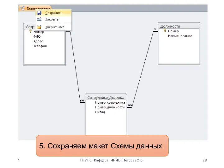 5. Сохраняем макет Схемы данных * ПГУПС Кафедра ИНИБ Петрова О.В.