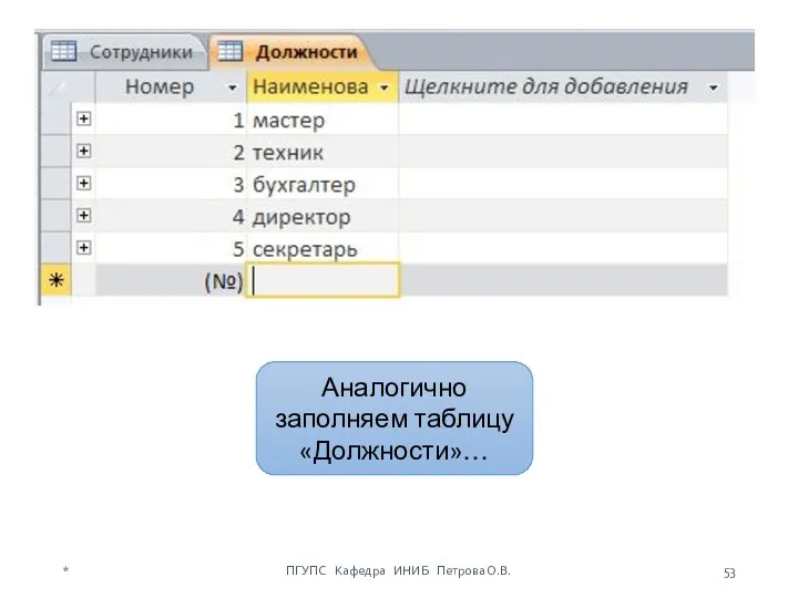 Аналогично заполняем таблицу «Должности»… * ПГУПС Кафедра ИНИБ Петрова О.В.